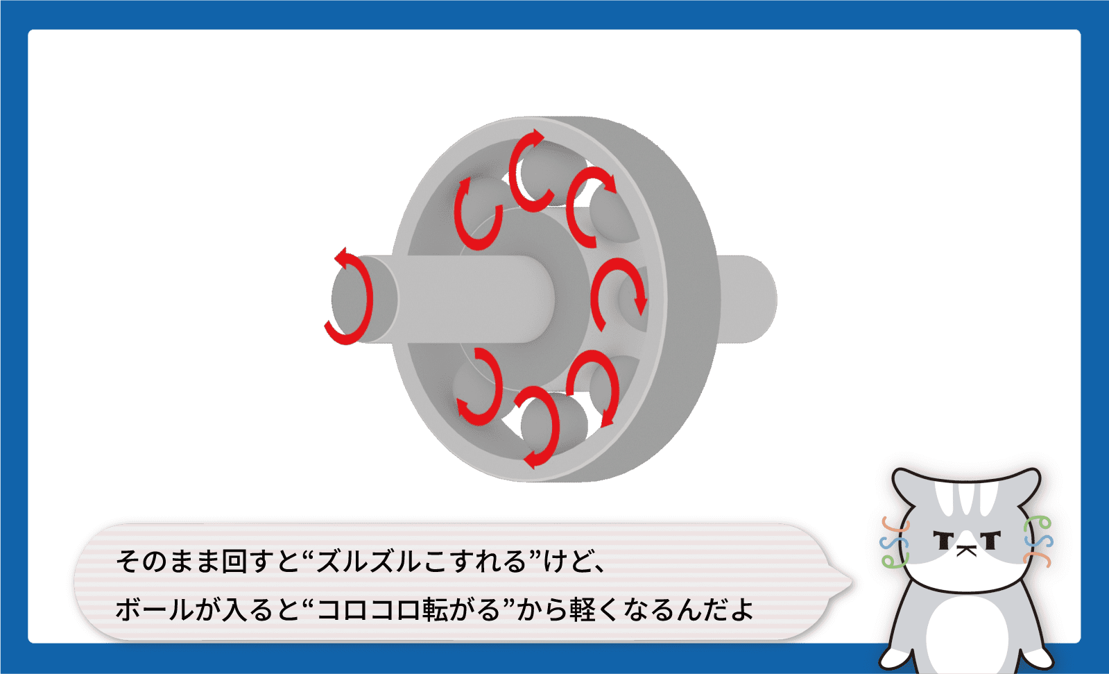 そのまま回すと