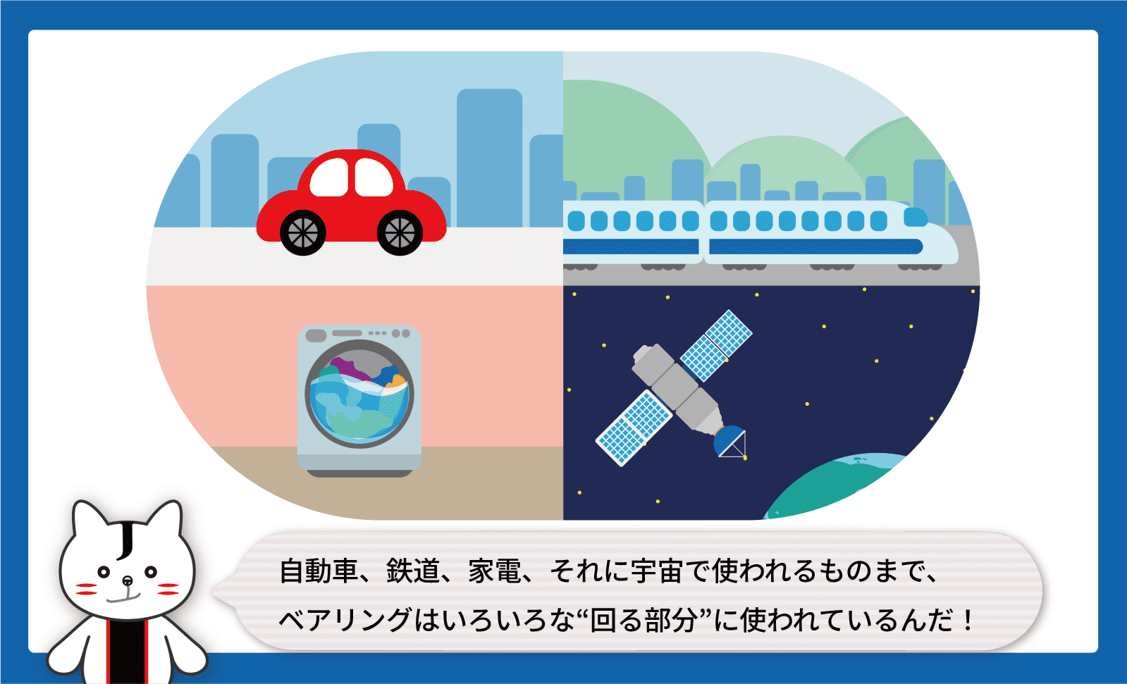 自動車、鉄道、家電、それに宇宙で使われるものまで、ベアリングはいろいろな