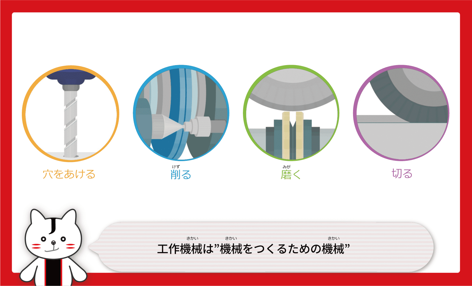 工作機械（きかい）は