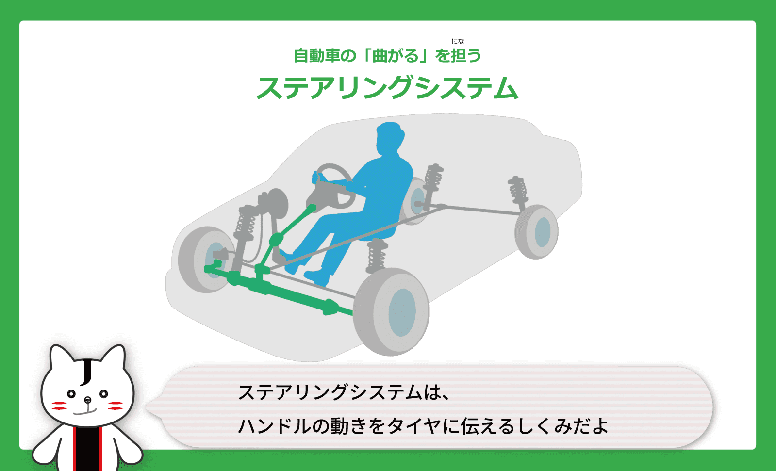 ステアリングシステムは、ハンドルの動きをタイヤに伝えるしくみだよ