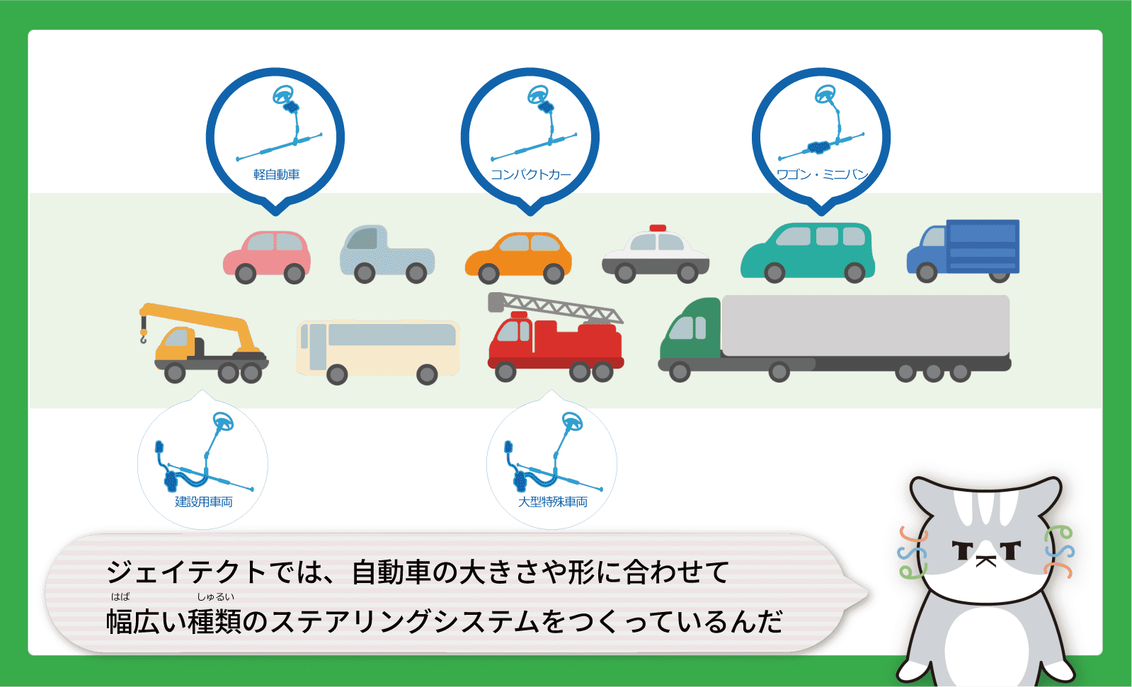 ジェイテクトでは、自動車の大きさや形に合わせて幅広い（はばひろい）種類（しゅるい）のステアリングシステムをつくっているんだ