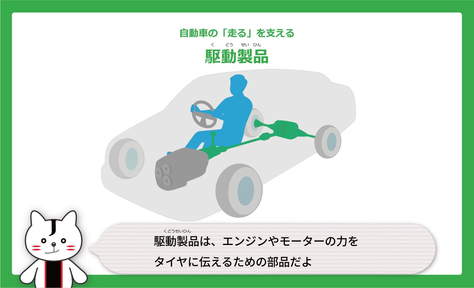 駆動製品（くどうせいひん）は、エンジンやモーターの力をタイヤに伝えるための部品だよ