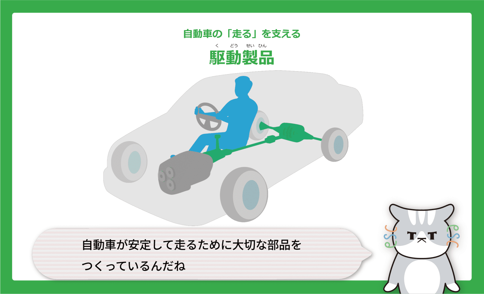 自動車が安定して走るために大切な部品をつくっているんだね