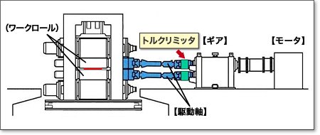 使用場所