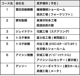 開発品の外観