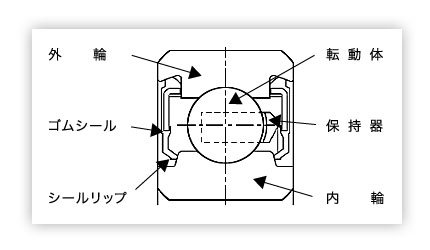 開発品の特長