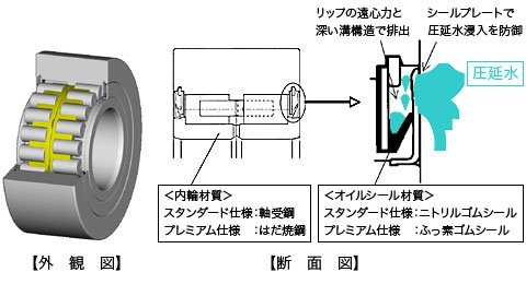 開発品の外観
