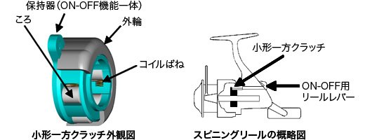 開発品の特長