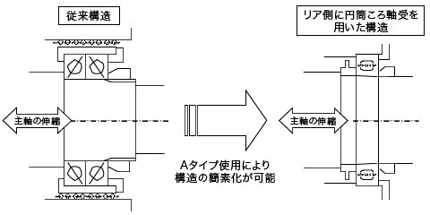 周辺構造図
