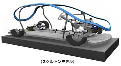 スケルトンモデル