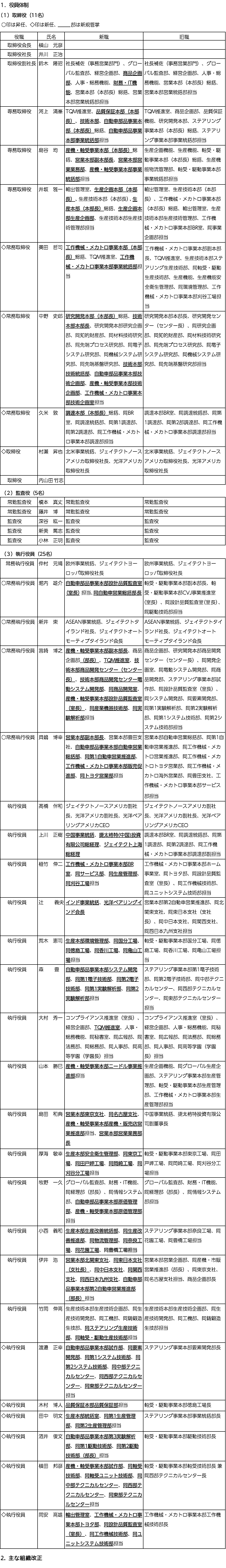 役員体制ならびに組織改正について