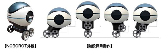 NOBOROT外観・階段昇降動作
