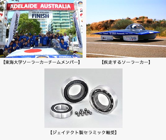 「東海大学ソーラーカーチームメンバー」「疾走するソーラーカー」「ジェイテクト製セラミック軸受」