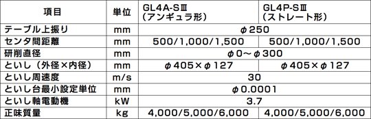 設備仕様