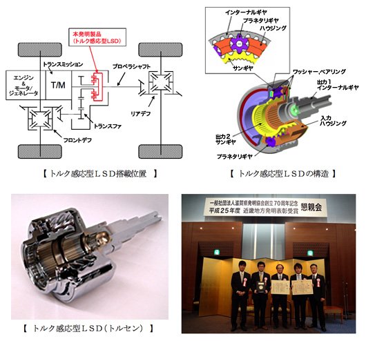 トルク感応型LSD