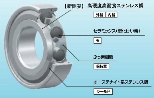 製品構造