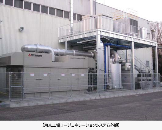 東京工場コージェネレーションシステム外観