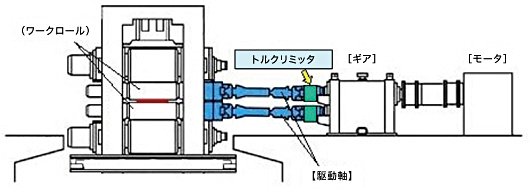 使用場所
