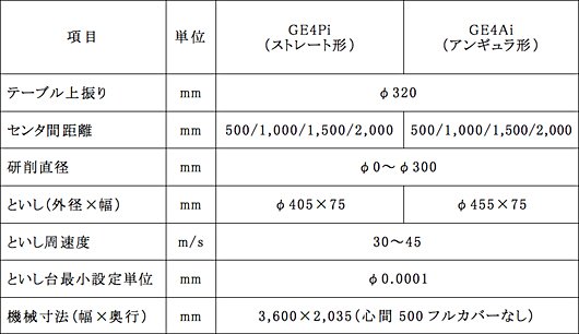 商品仕様