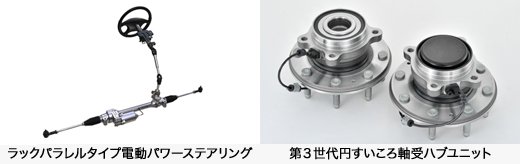 ラックパラレルタイプ電動パワーステアリング／第３世代円すいころ軸受ハブユニット