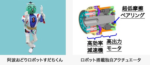 阿波おどりロボットすだちくん／ロボット搭載独自アクチュエータ