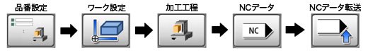 操作ガイダンス機能