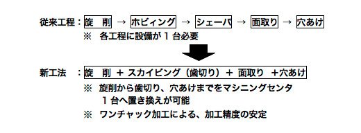 加工面性状の差