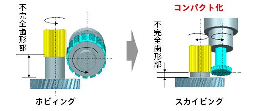 加工面性状の差