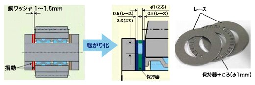 詳細説明