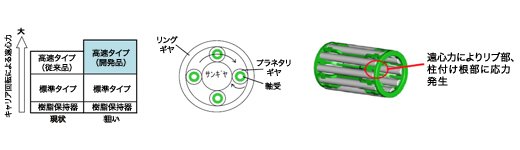 詳細説明