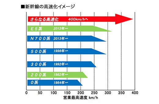 風力発電装置用超大形軸受試験機