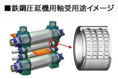 鉄鋼圧延機用軸受用途イメージ