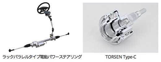 ラックパラレルタイプ電動パワーステアリング/TORSEN Type-C