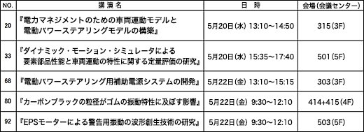 学術講演会について