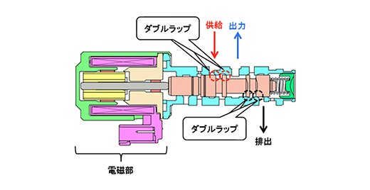 受賞技術イメージ