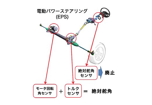 電動パワーステアリング