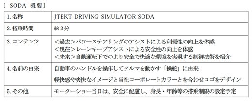 SODA概要