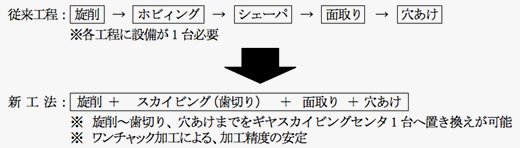 製品写真