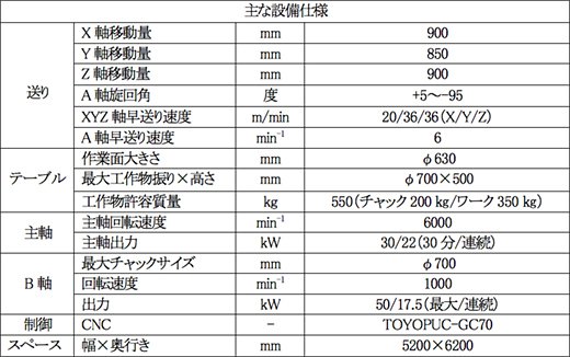 製品写真