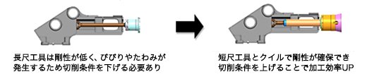 製品写真