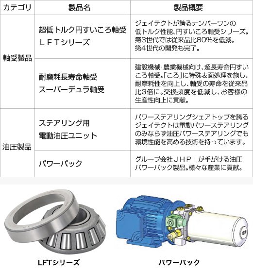 主要出展製品