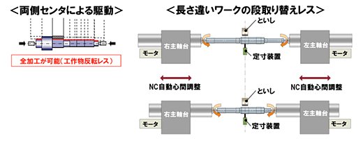 段取り替えレス