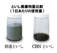 といし廃棄物量比較(1日あたりの使用量)