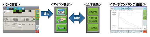 かんたん操作