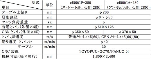 KX450F(レース仕様)全景/ジェイテクトロゴステッカー拡大/製品概観