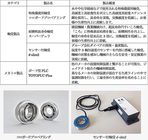 主要出展製品