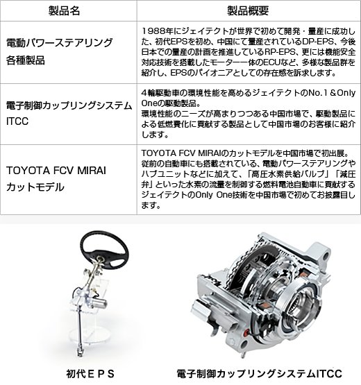 主要出展製品