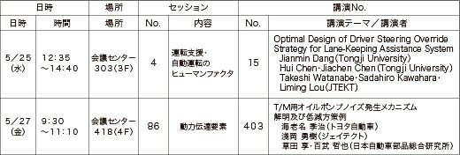 学術講演会