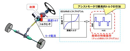 操舵力補助装置のトルクセンサ故障時制御