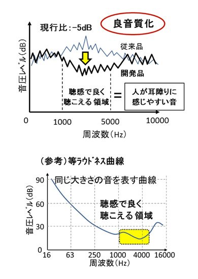 ＜音質の新旧比較＞